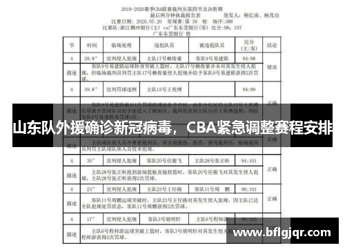 山东队外援确诊新冠病毒，CBA紧急调整赛程安排